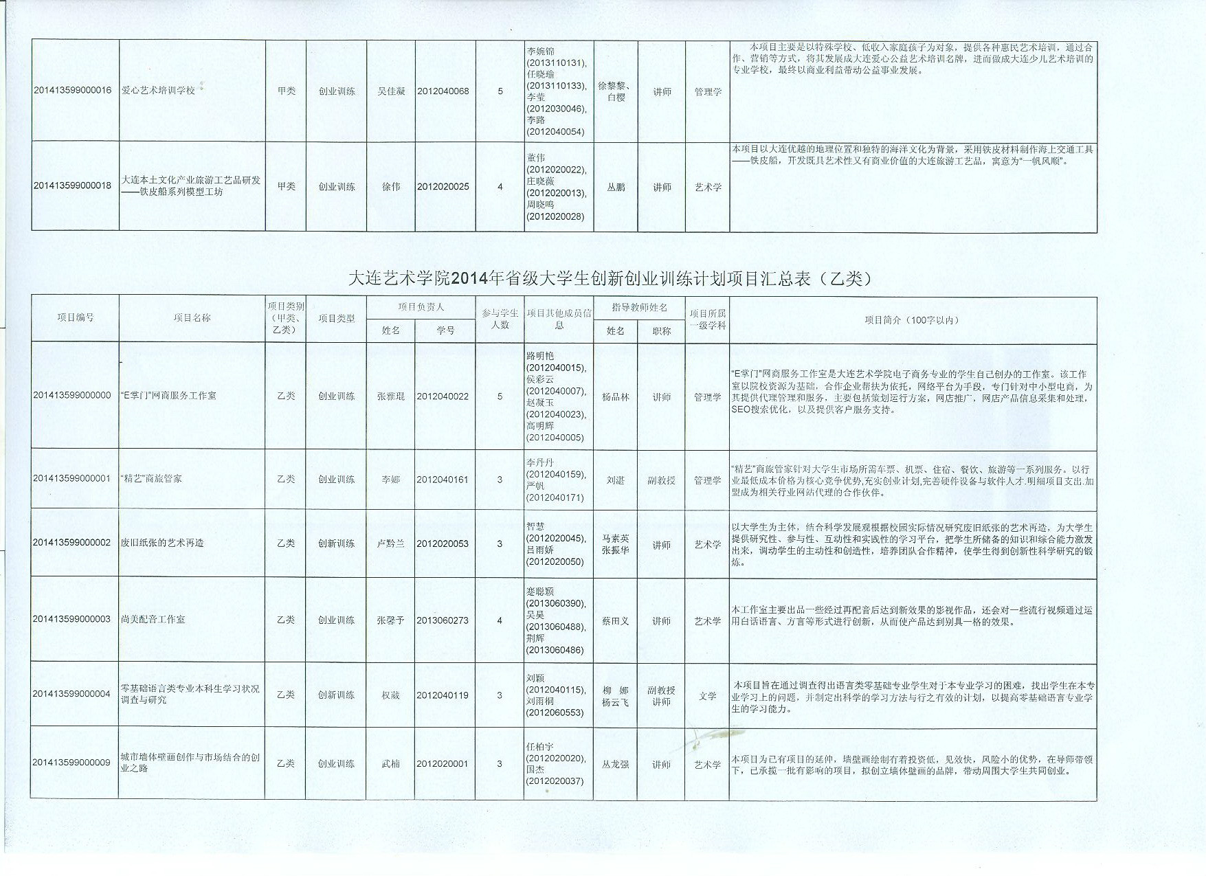 2014大创计划红头附件1-2.jpg
