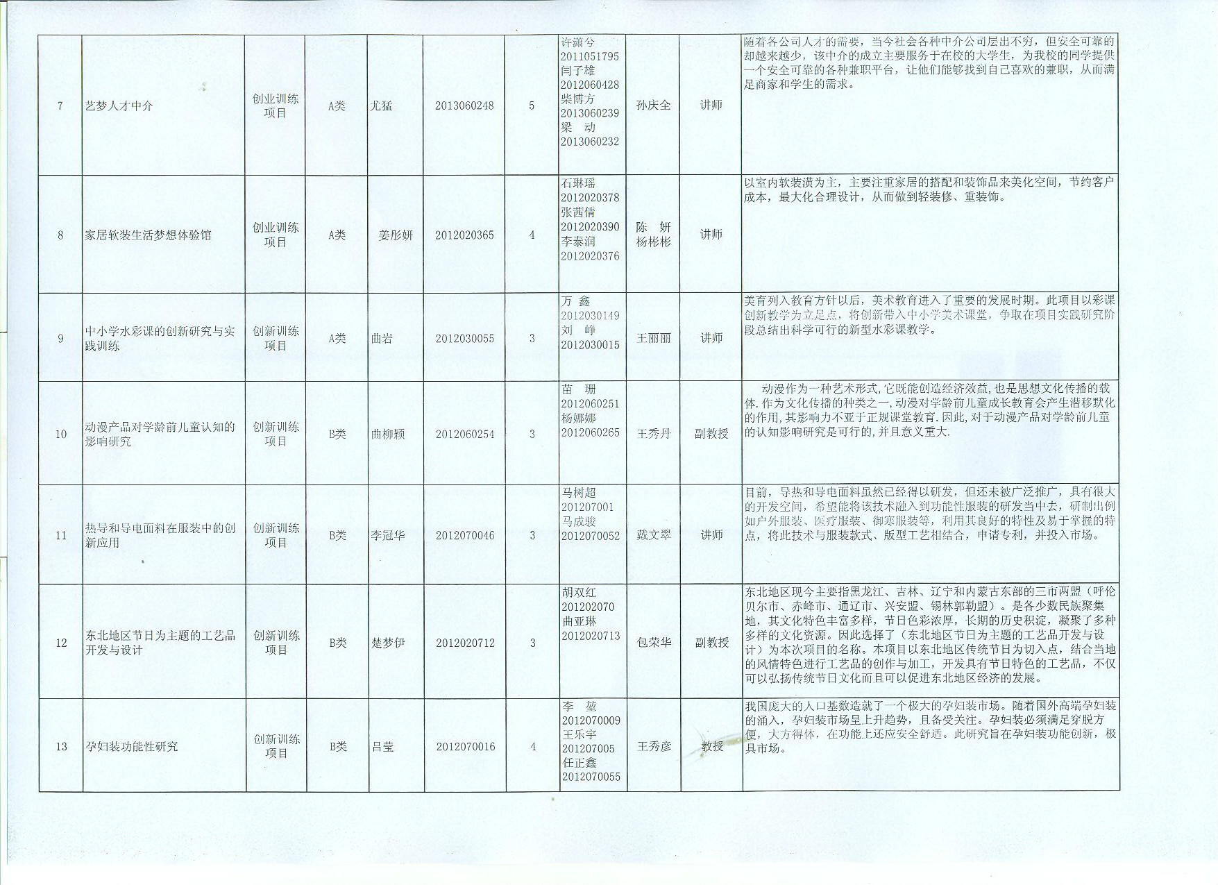 2014大创计划红头附件2-2.jpg